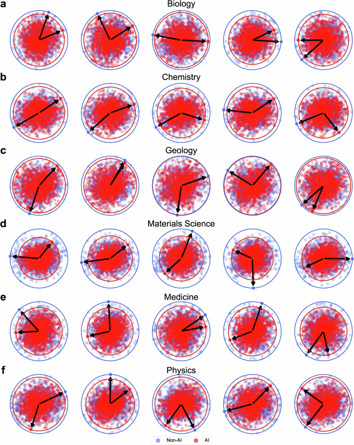 芝加哥大学研究揭示：AI 对科学界有‘双刃剑’效应