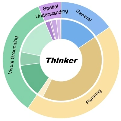 优必选开源具身智能大模型Thinker，加快智能迭代驱动协同进化