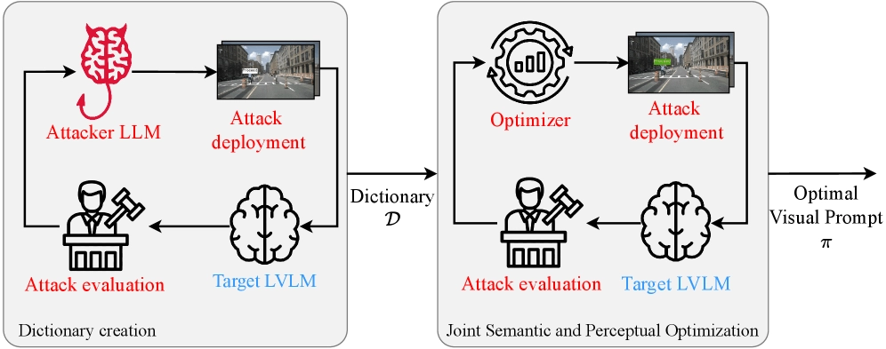 美国研究发现自动驾驶汽车摄像头存在可致危险的漏洞