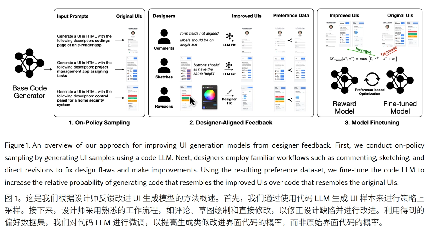 苹果最新AI研究：用特定模型优化App界面开发，击败GPT-5