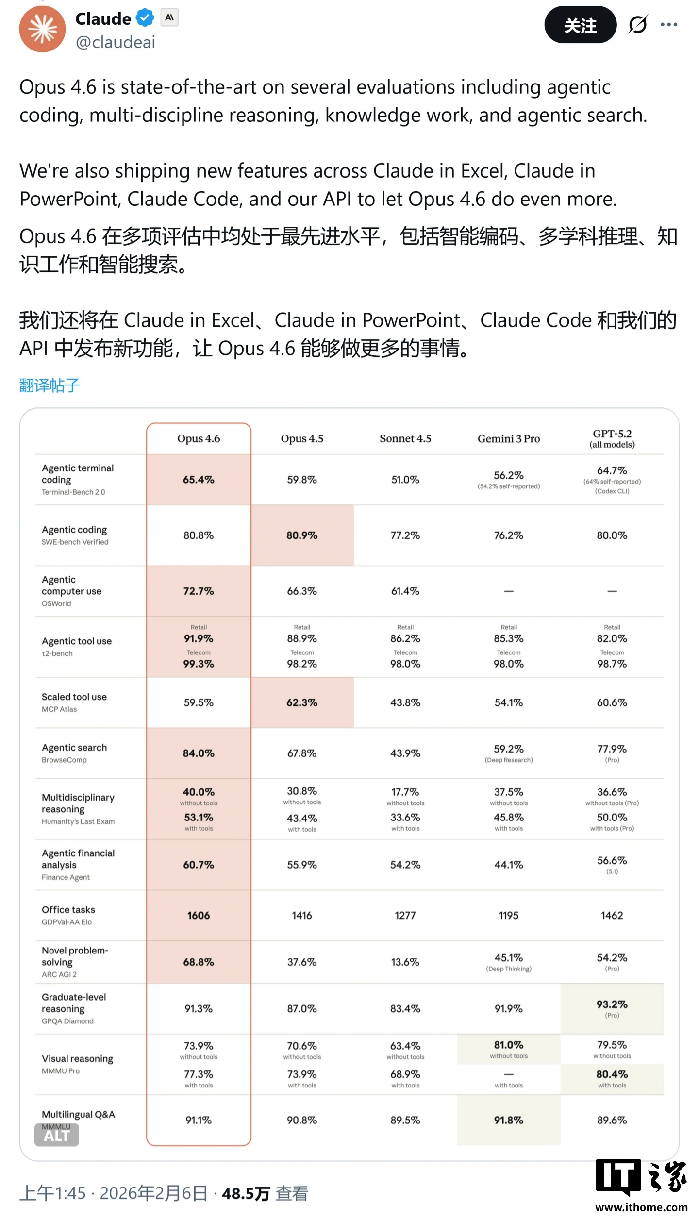 Anthropic 发布新一代 AI 模型 Claude Opus 4.6,重点突破自主性与专注度