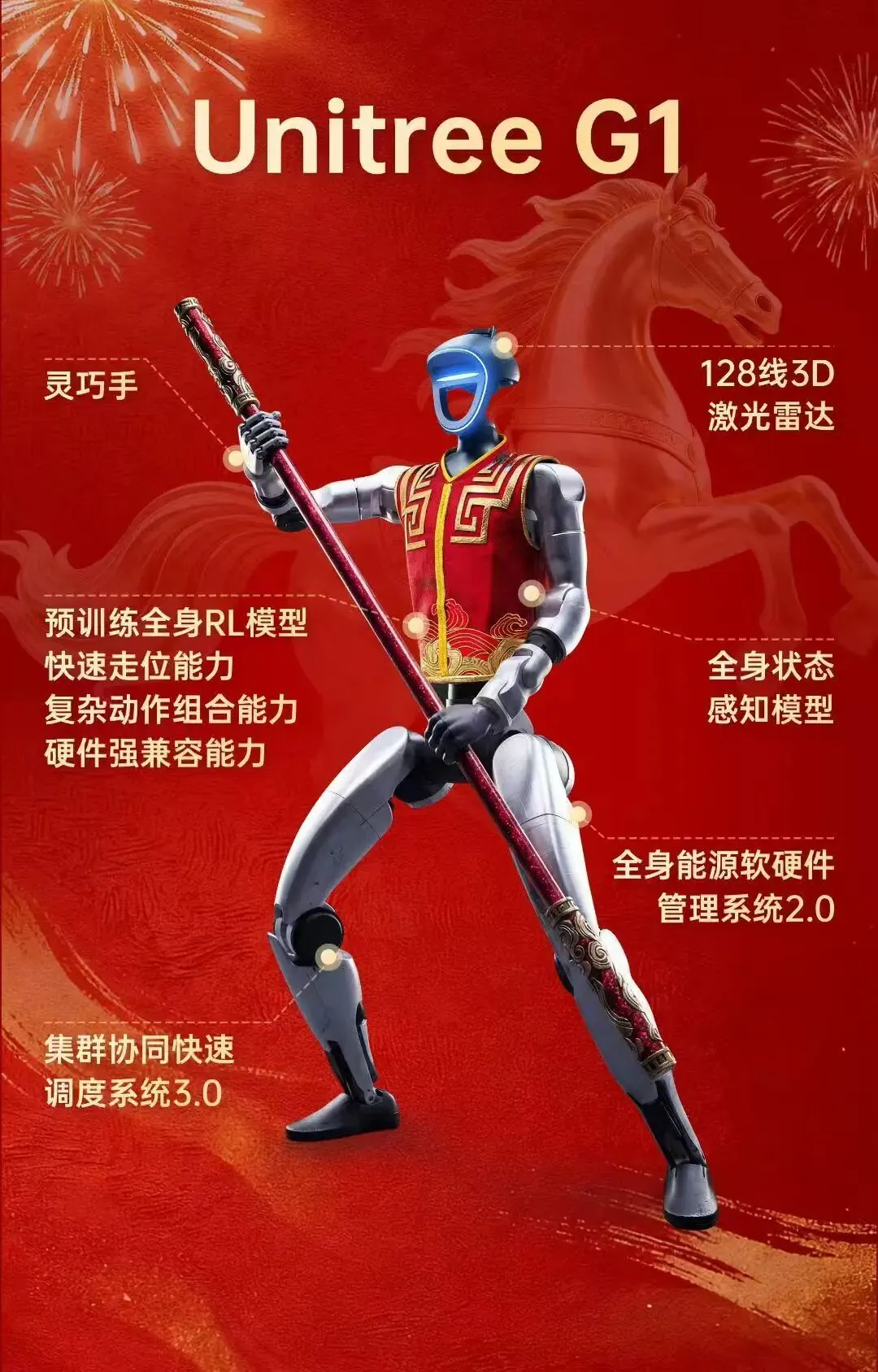 2026春晚宇树机器人亮相,搭载禾赛JT128激光雷达大秀绝技