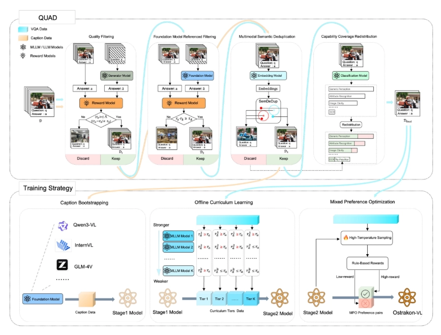 淘宝闪购开源大模型白泽助力餐饮零售行业风控治理
