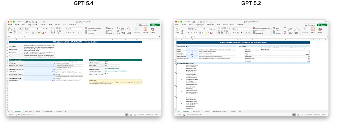 OpenAI发布GPT-5.4系列模型,核心功能有哪些升级?