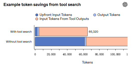 OpenAI发布GPT-5.4系列模型,核心功能有哪些升级?