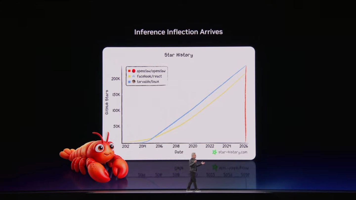 2026年GTC大会：英伟达推出NemoClaw软件栈，主打一键安装