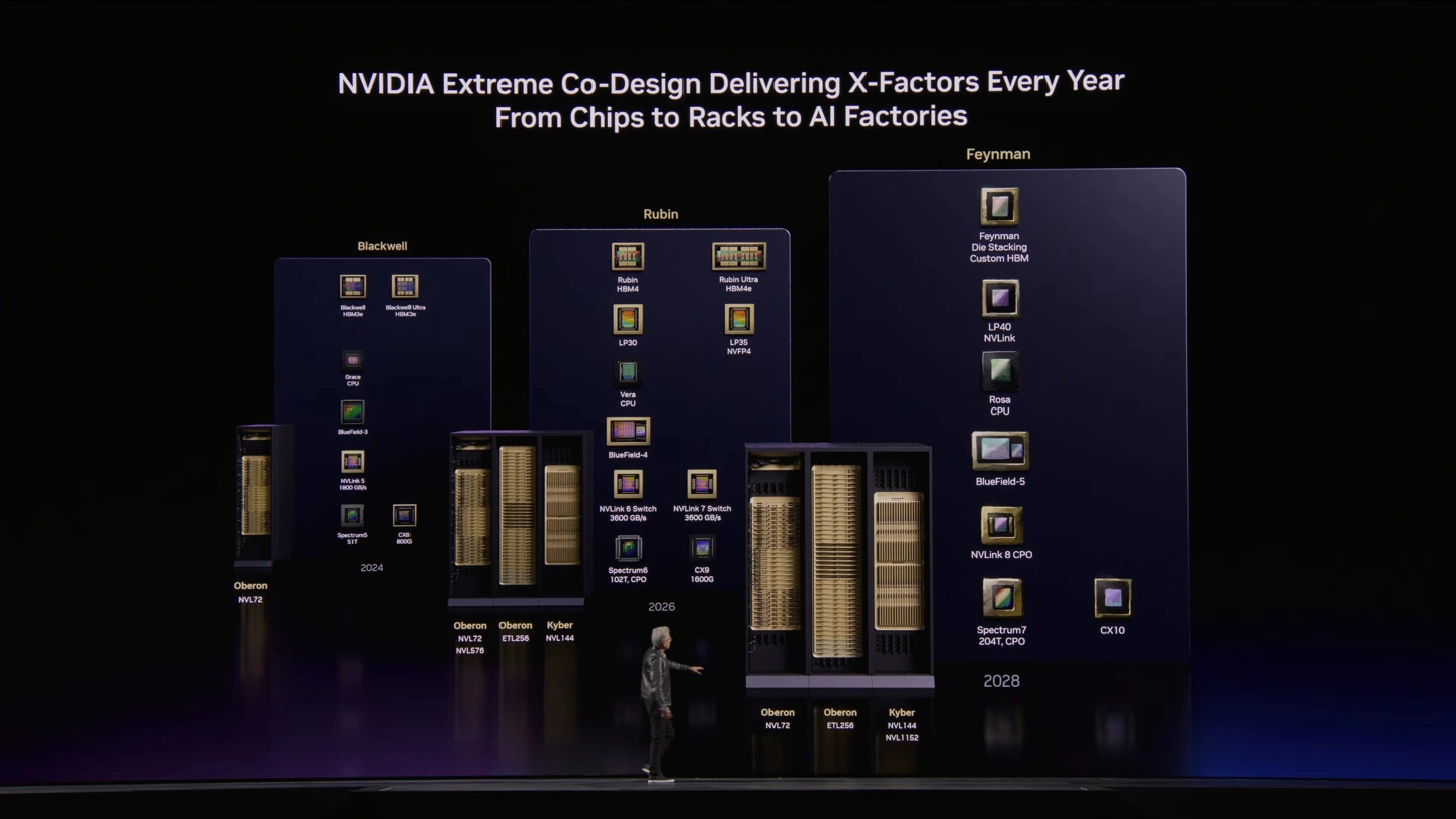 英伟达GTC 2026公布2026至2028年新版本路线图及相关计划