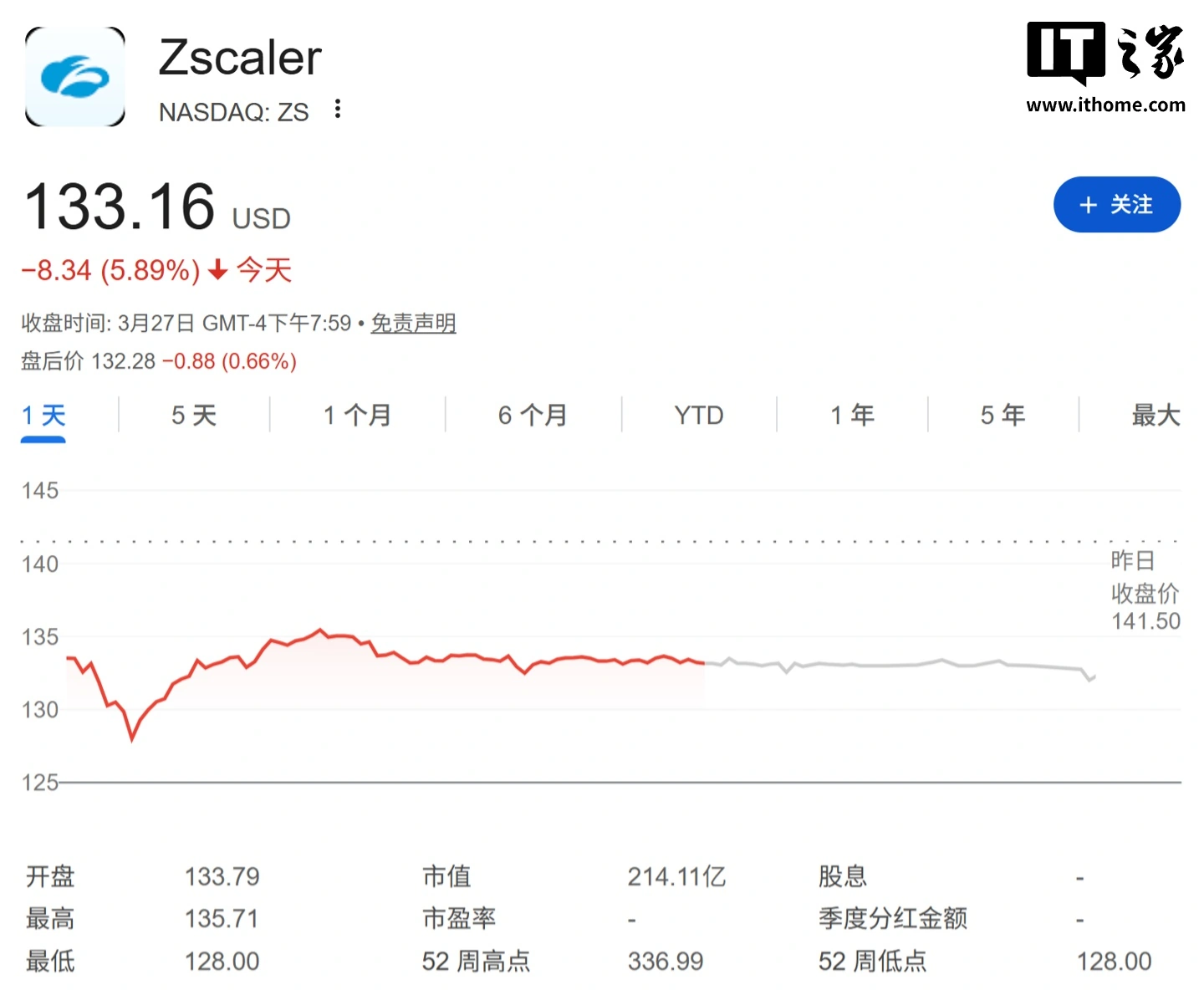 Anthropic最强AI模型Claude Mythos泄露 编程安全能力超群