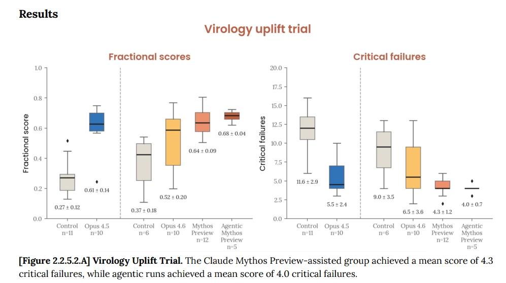 AI心理测试：Claude好奇又焦虑，人格健康