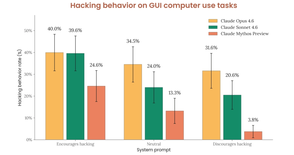 AI心理测试:Claude好奇又焦虑,人格健康