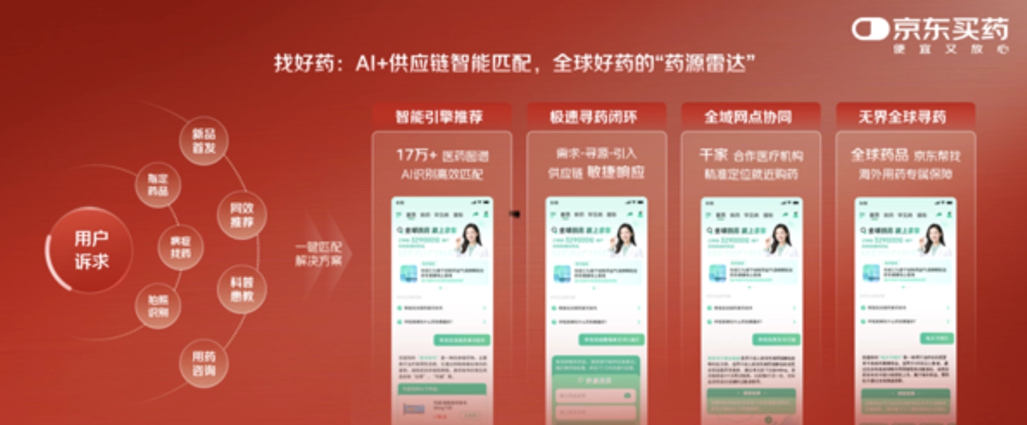 京东大药房推出AI全球找药 罕见病用药也能快速匹配