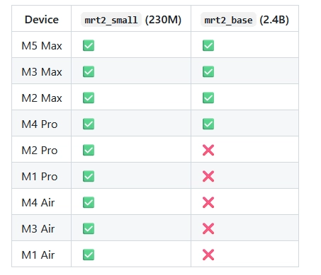 谷歌免费发布AI音乐合奏工具MRT2,Apple芯片用户可实时玩