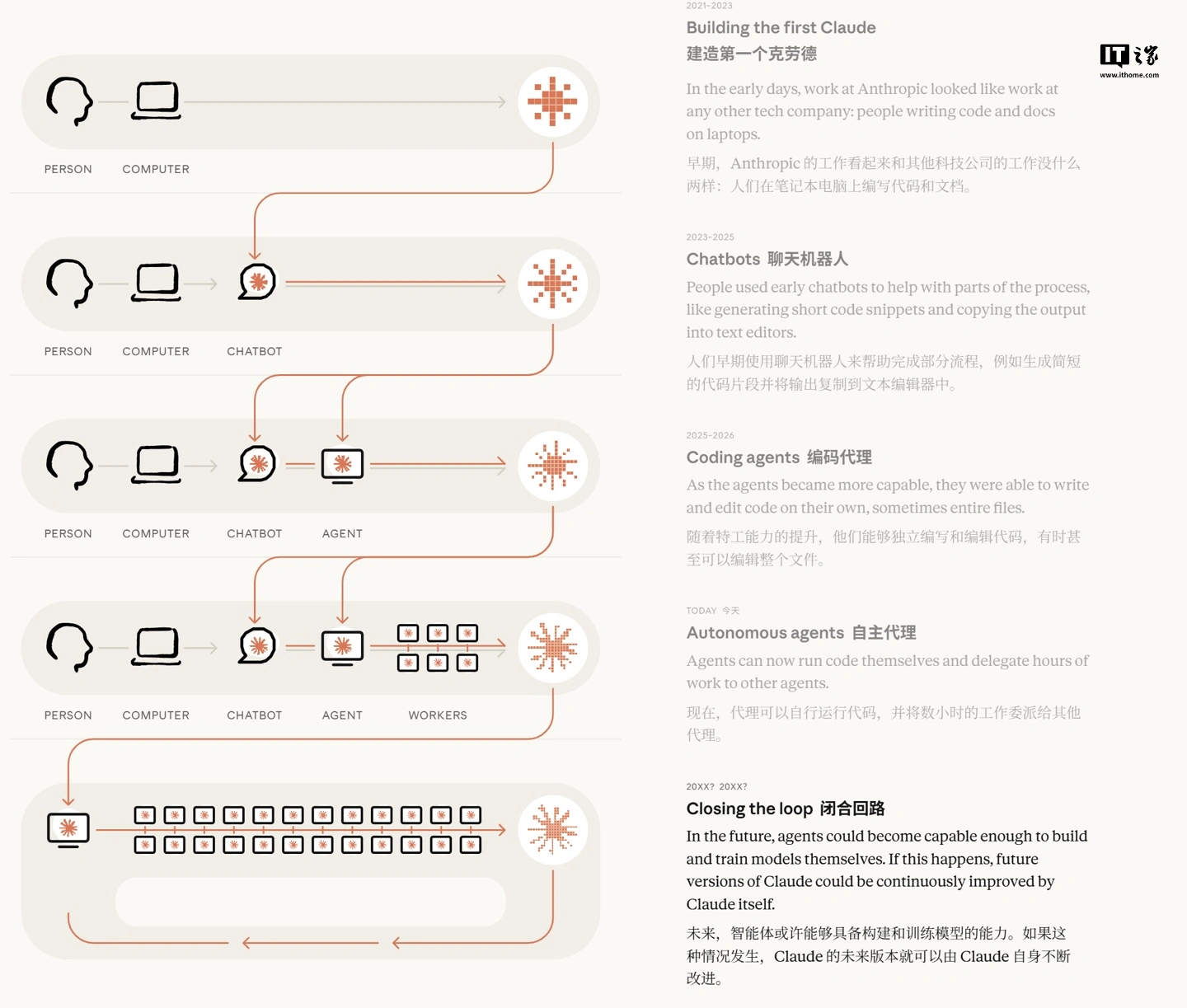 美AI公司称模型现失控迹象，全球企业或应放缓AI开发