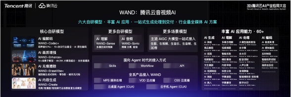 腾讯云音视频发布WAND:AI应用与Agent的原生媒体底座