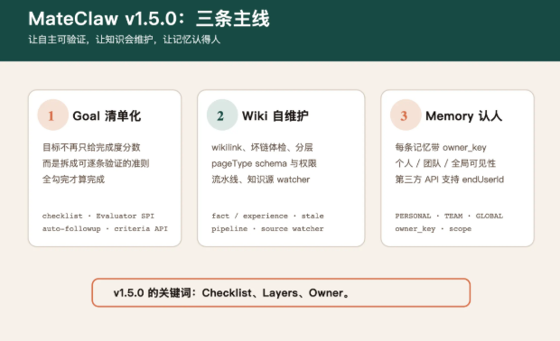 开源AI智能体框架MateClaw v1.5.0发布,聚焦底层设施重构