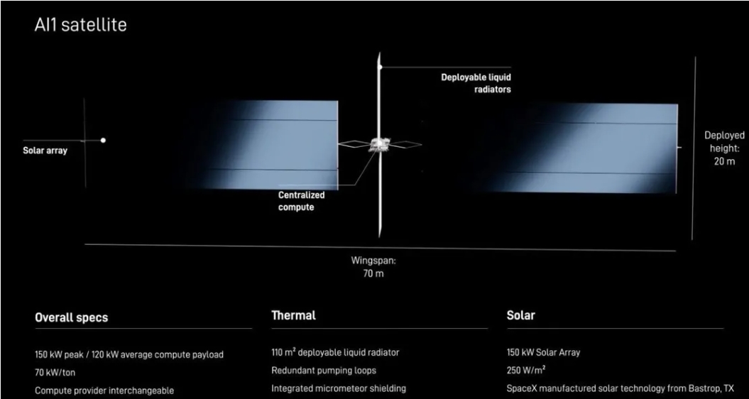 SpaceX上市在即！马斯克曝光AI卫星，百万颗星链要上天算AI