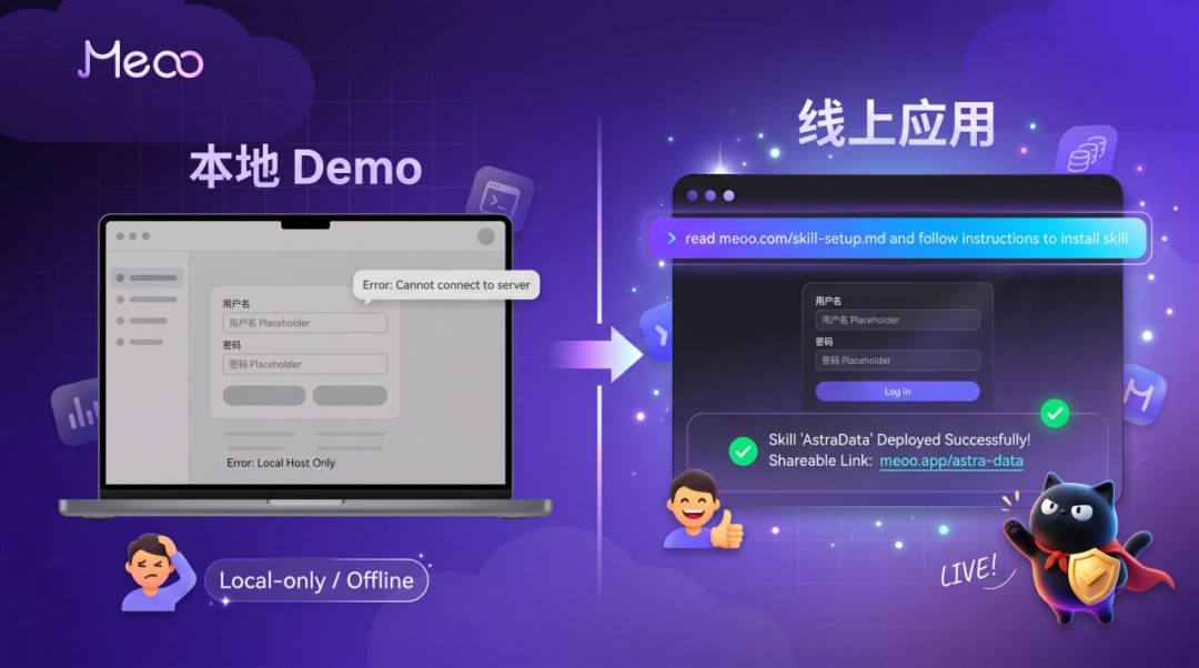 阿里云Meoo CLI:一键部署AI编程项目,开发者上线不再难