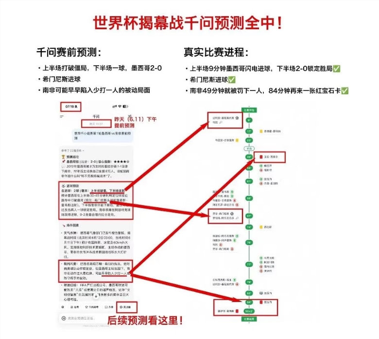 世界杯预测AI上线,精准猜中比分红牌,球迷必备神器