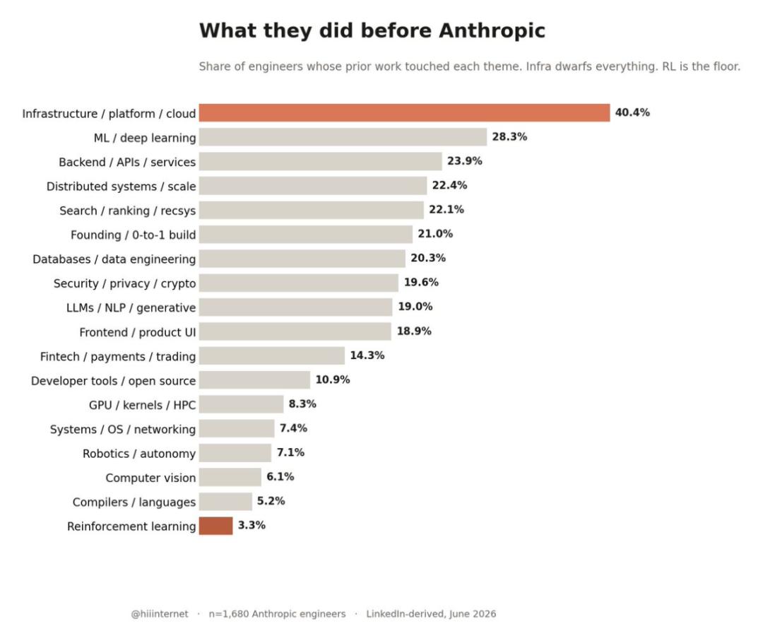 Anthropic仍在高薪招软件工程师,年薪最高57万美元