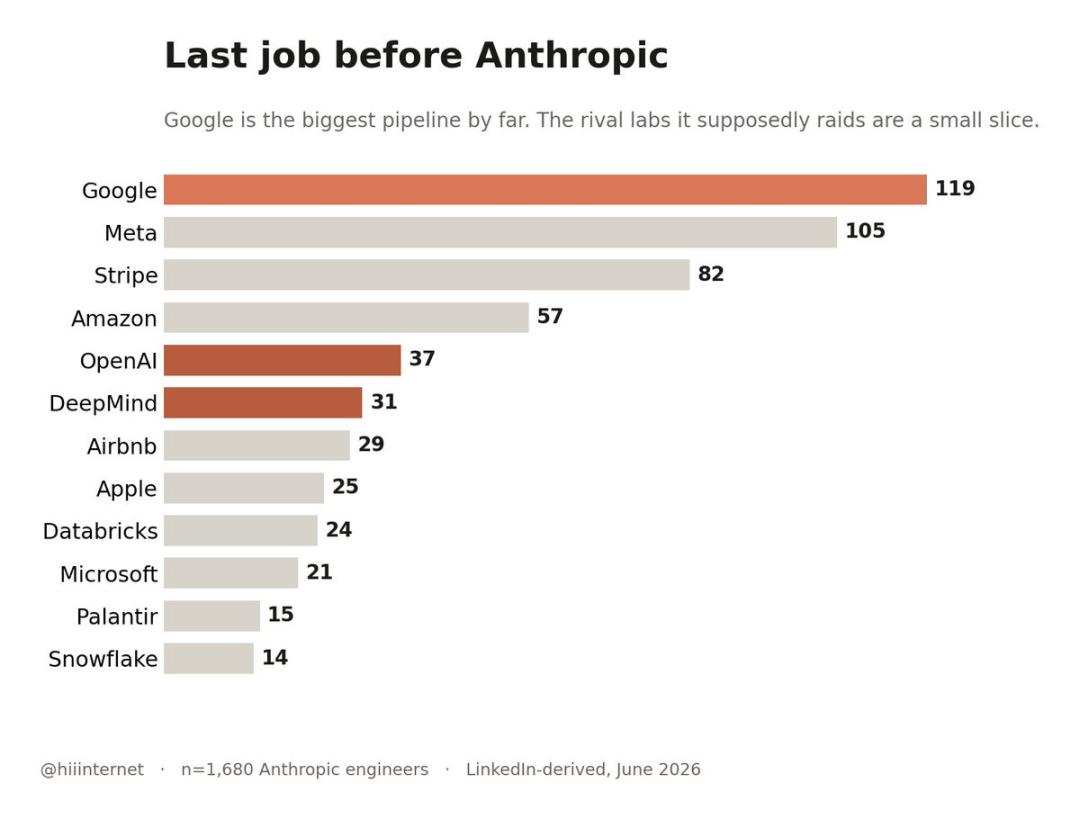 Anthropic仍在高薪招软件工程师,年薪最高57万美元
