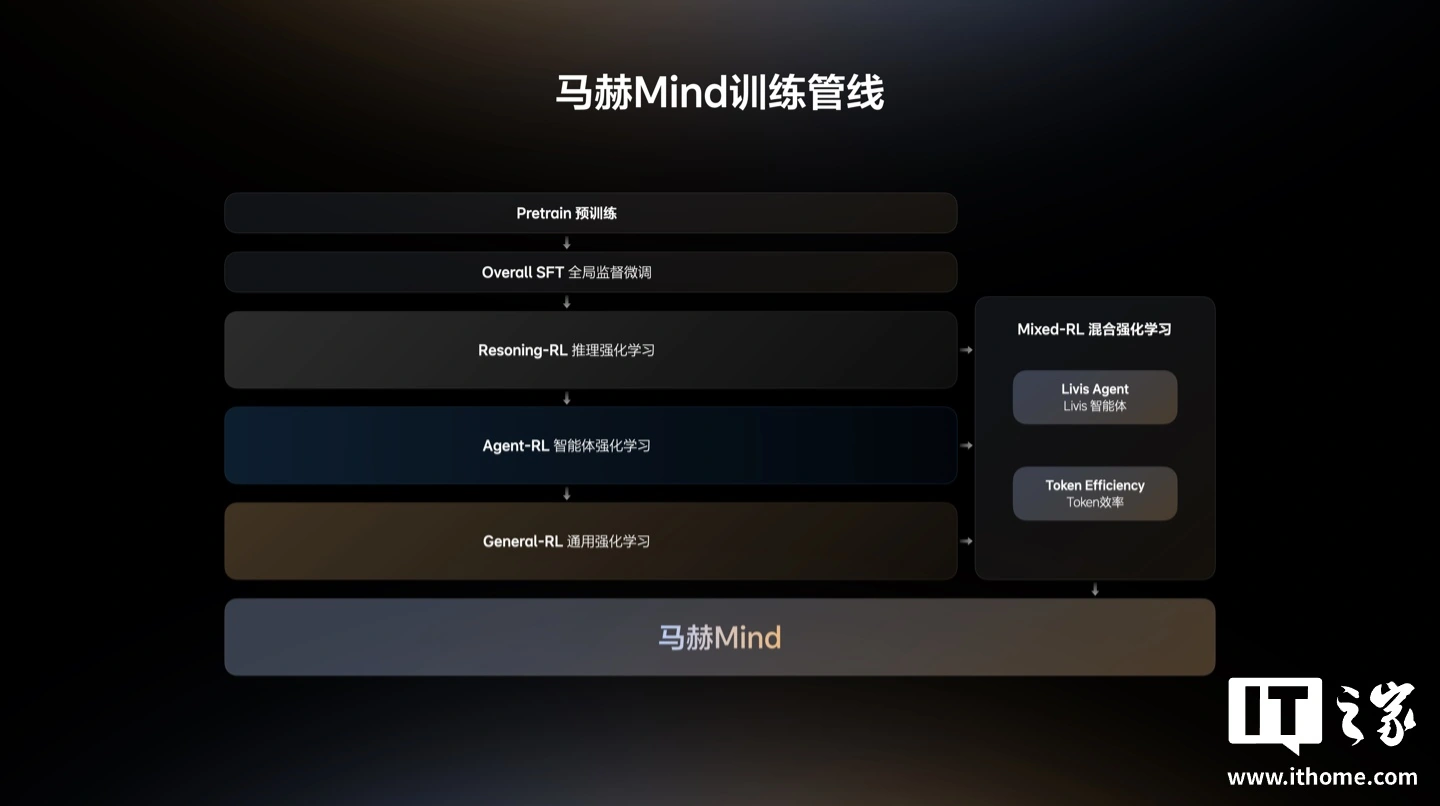 理想L9搭载马赫Mind-Pro模型,智能体验升级