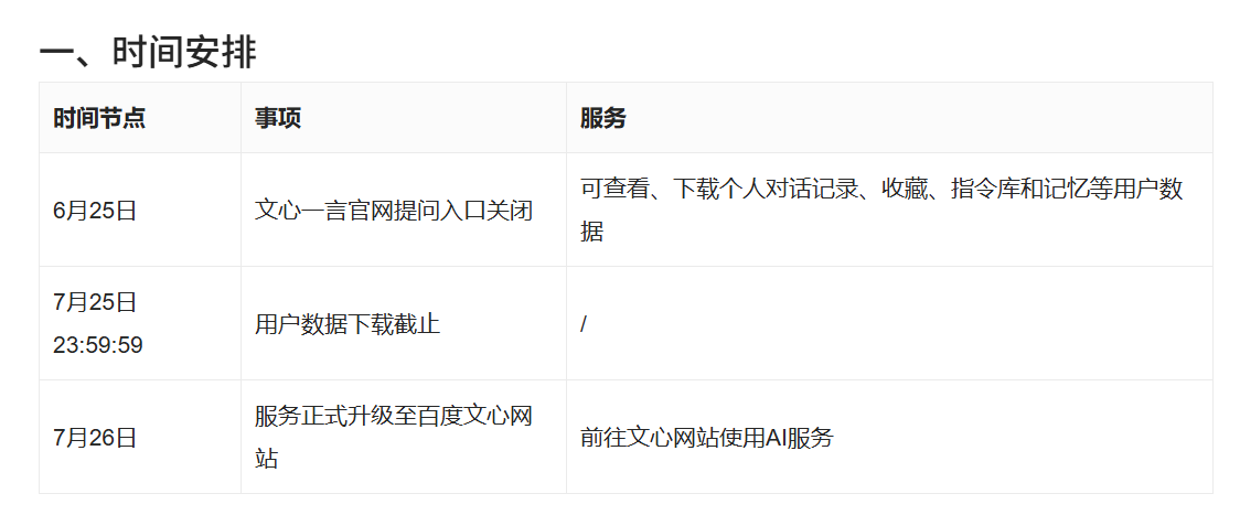 文心一言官网关闭提问入口，用户速下载历史数据
