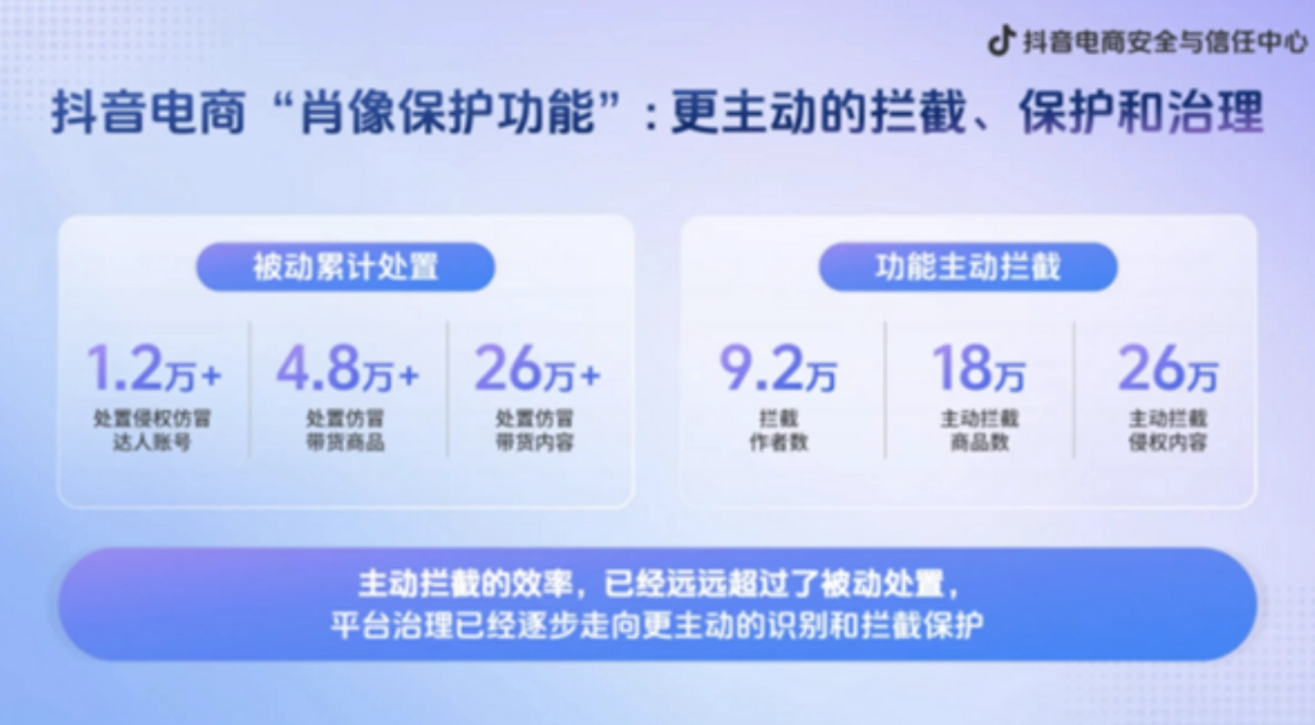 抖音上线肖像保护功能，带货达人防AI仿冒盗用