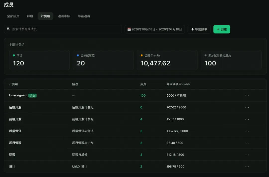 阿里Qoder全球站企业版发布,功能及计费形式亮点多