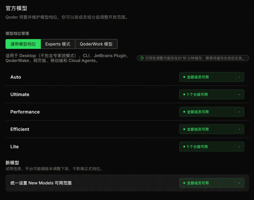 阿里Qoder全球站企业版发布,功能及计费形式亮点多