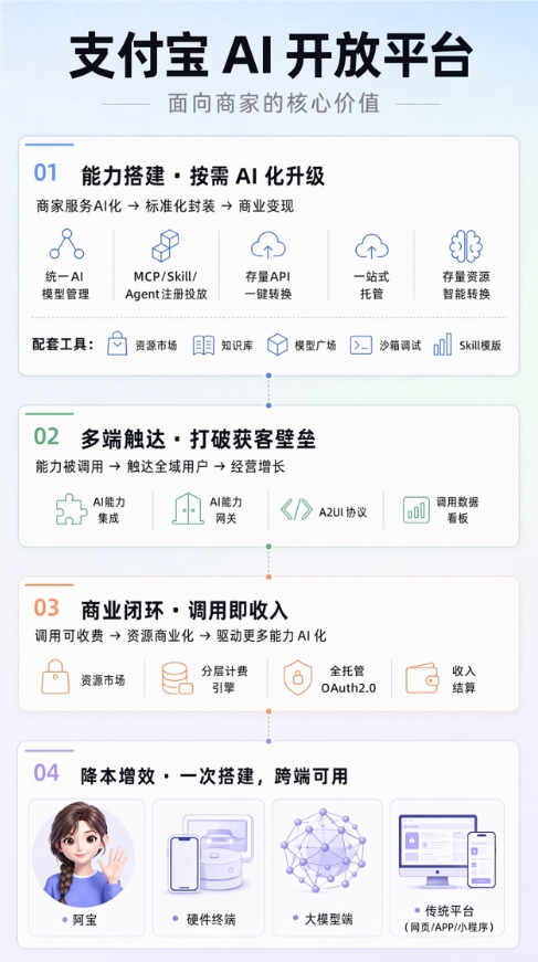 支付宝7月7日上线AI开放平台,变革未来人和服务交互方式