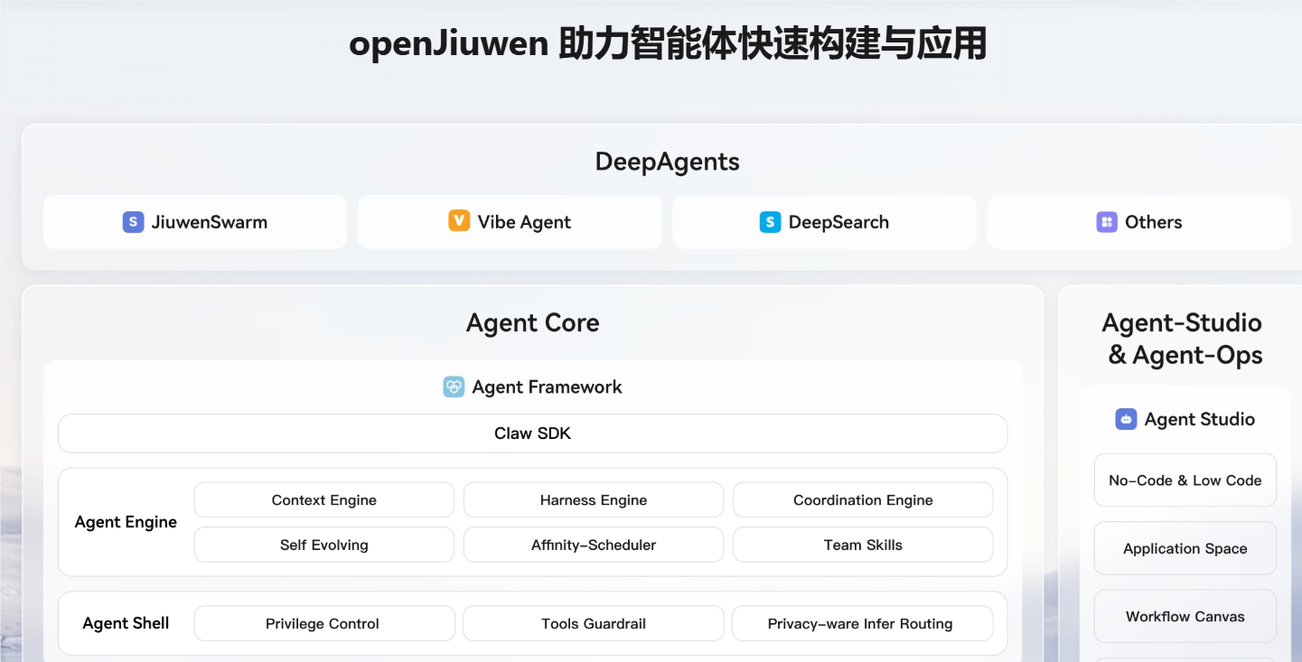 AI智能体终于能看见了！Skill-Omni让修图、GUI操作更精准