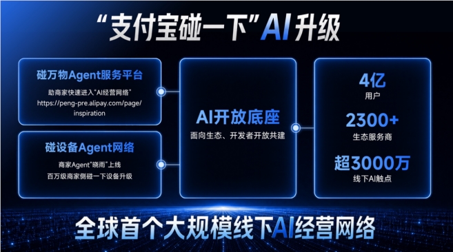 支付宝碰一下AI升级,中小商家如何低成本接入?