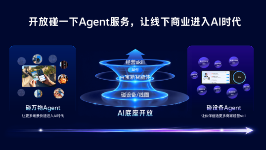 支付宝碰一下AI升级,中小商家如何低成本接入?
