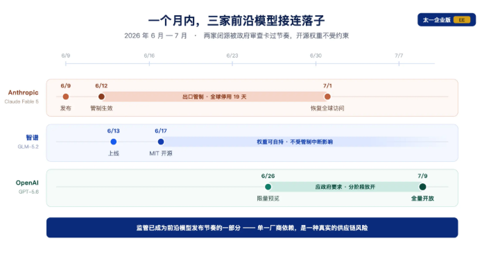 OpenAI全量开放GPT-5.6系列模型,含三款产品且性价比超高