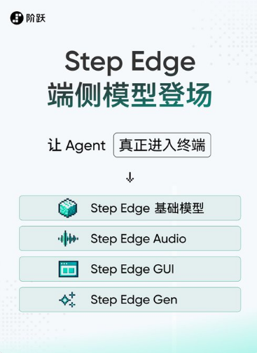手机车载AI新选择：阶跃星辰Step Edge模型，本地处理更安全