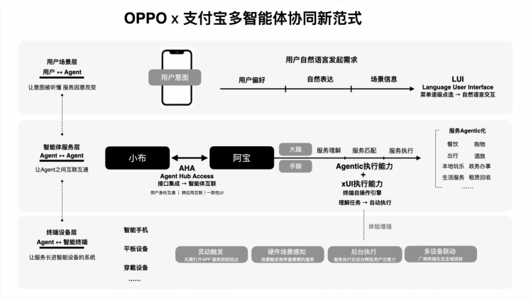 支付宝与OPPO合作,小布语音助手联动阿宝实现多项便捷服务