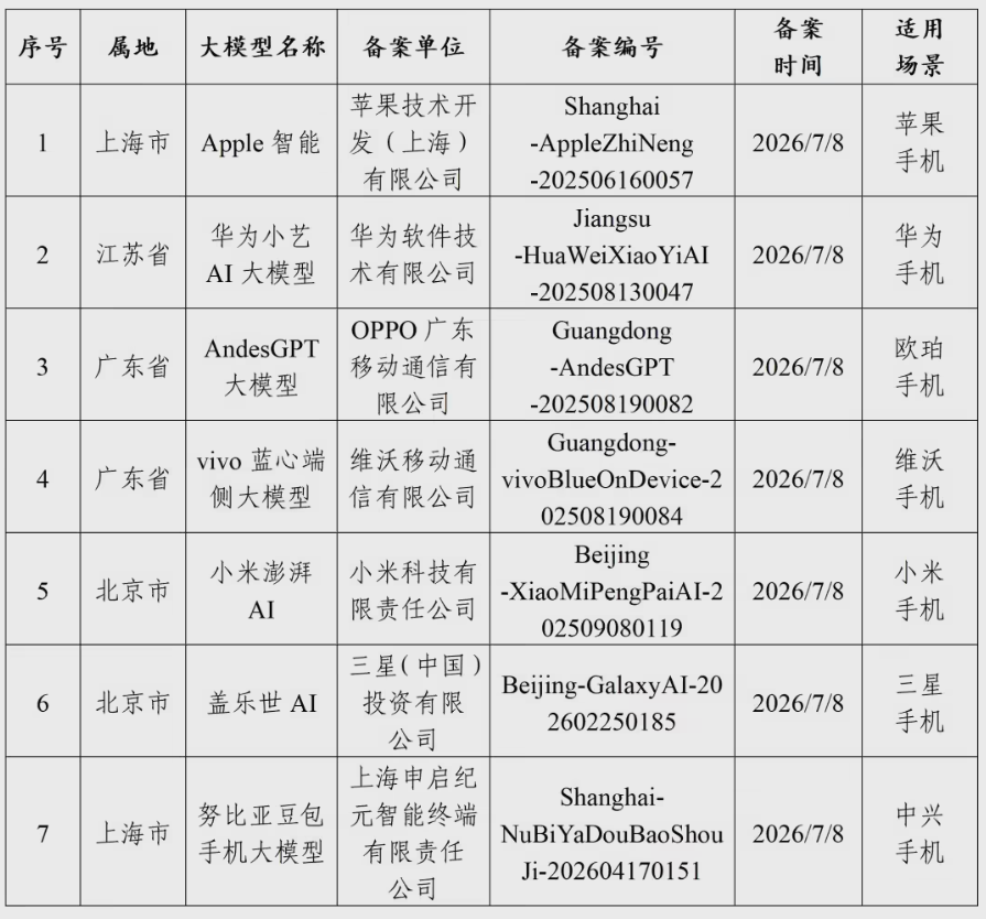 三星盖乐世 AI 通过备案，手机 AI 竞争在中国市场加剧