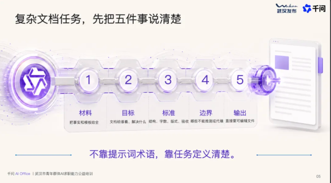 职场人必看！千问APP教你用AI搞定简历、报告和表格