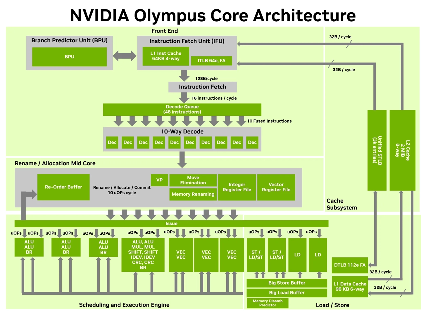 英伟达 Vera CPU 专为智能体 AI 场景设计,提升单线程表现