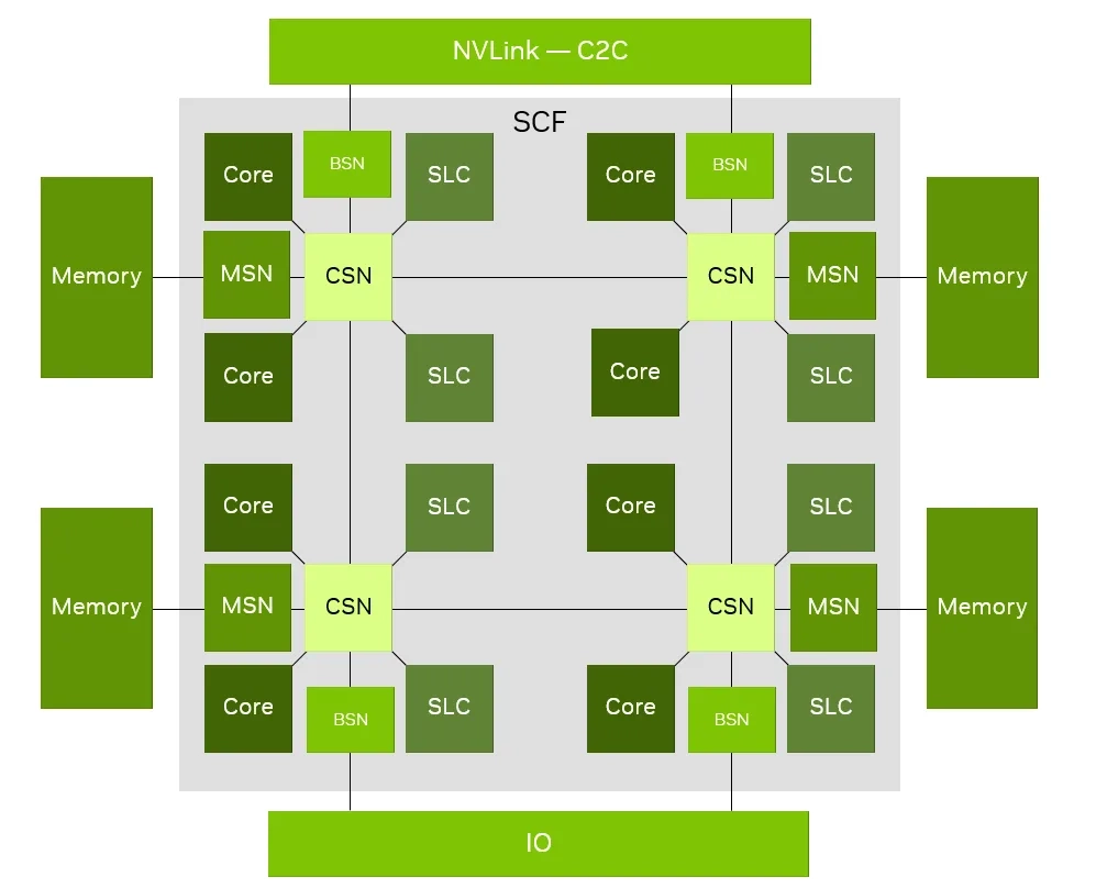 英伟达 Vera CPU 专为智能体 AI 场景设计,提升单线程表现