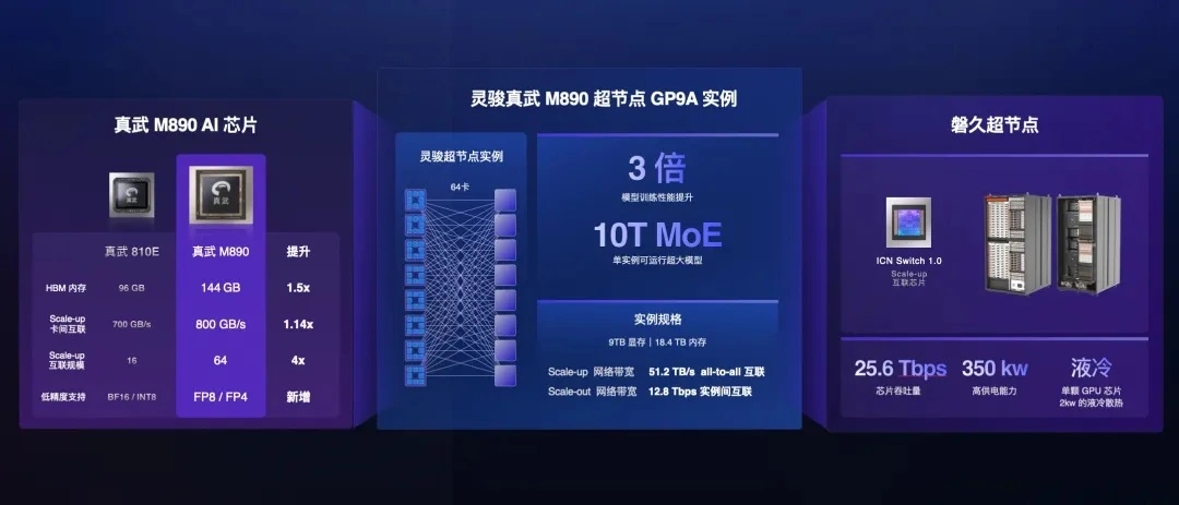 阿里云适配2.8万亿参数大模型,Kimi K3推理效率提升