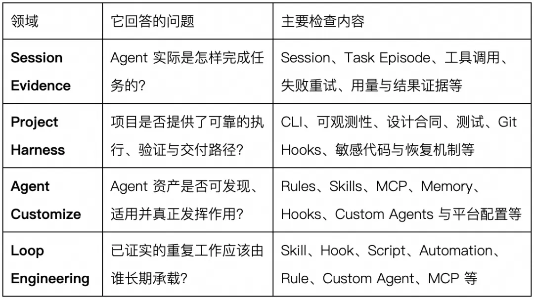 阿里云开源Better Harness,智能编程Agent工作流分析与改进工具