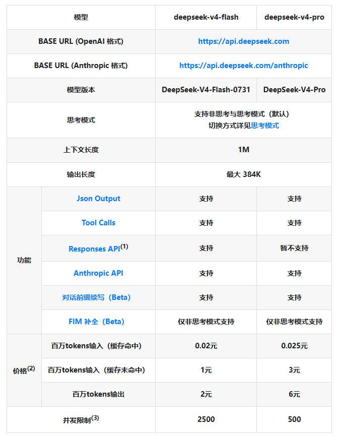 DeepSeek API即将大幅涨价 开发者如何应对成本上升