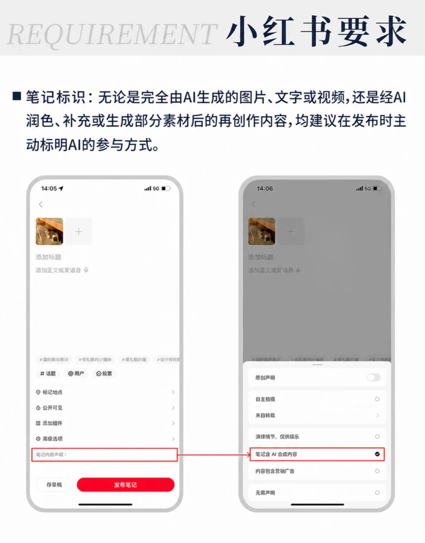 小红书发布AI治理新规:AI账号须标注,违规引流将受限