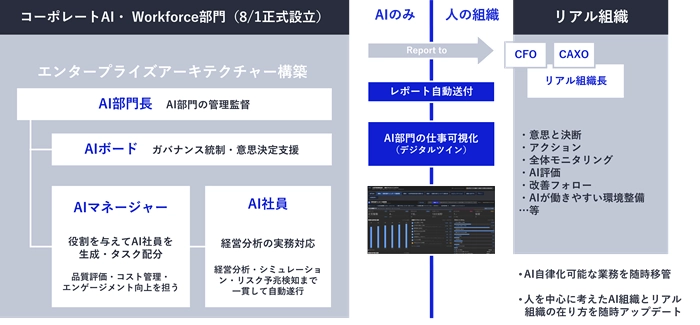 NEC 成立全 AI 员工部门,验证人机交互并组织培训