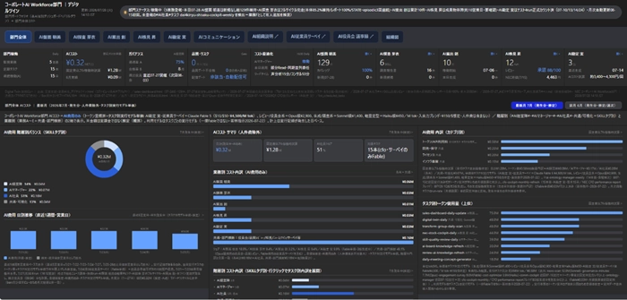 NEC 成立全 AI 员工部门,验证人机交互并组织培训