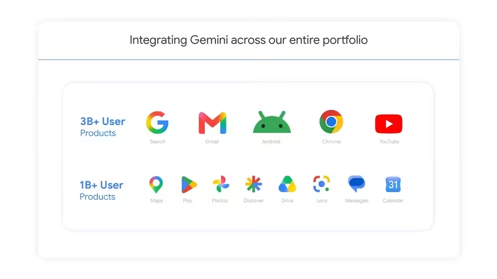 谷歌Gemini月活破10亿,成史上增长最快产品