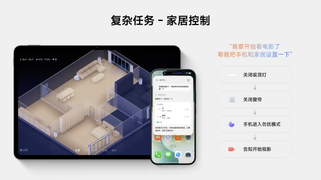 小米公布澎湃OS 4，超级小爱2.0专家模式有啥新能力？