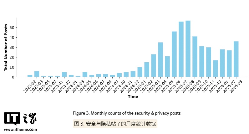 AI编程助手权限过大:覆盖文件、删数据、生恶意代码，用户需警惕