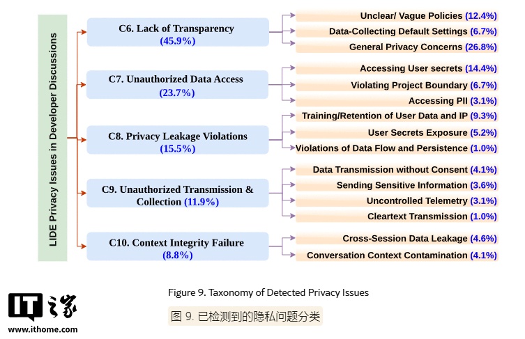 AI编程助手权限过大:覆盖文件、删数据、生恶意代码，用户需警惕